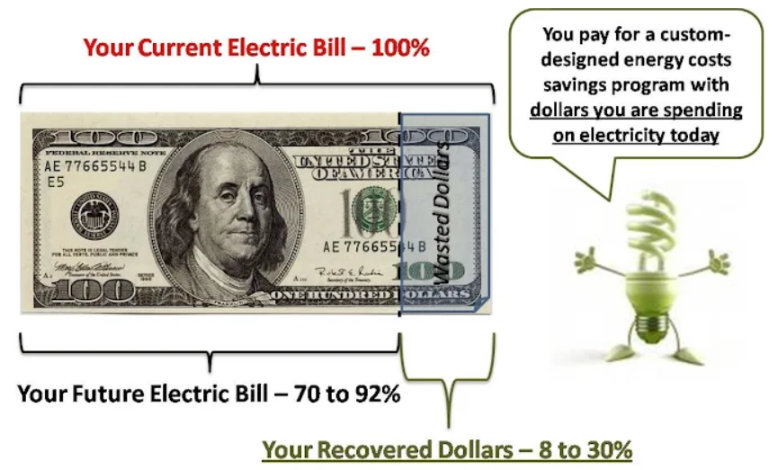 Energy cost savings program.